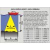 HST-DFSBL duálna sonda 60° - 90° určená na more