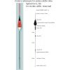 Rybársky balzový plavák (pevný) EXPERT 2,5g/25cm