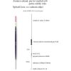 Rybársky balzový plavák (na živú nás.) EXPERT 1,5g/14,0 2,5g/19cm