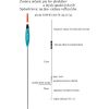 Rybársky balzový plavák (na živú nás.) EXPERT 1,5g/14,0 2,5g/19cm